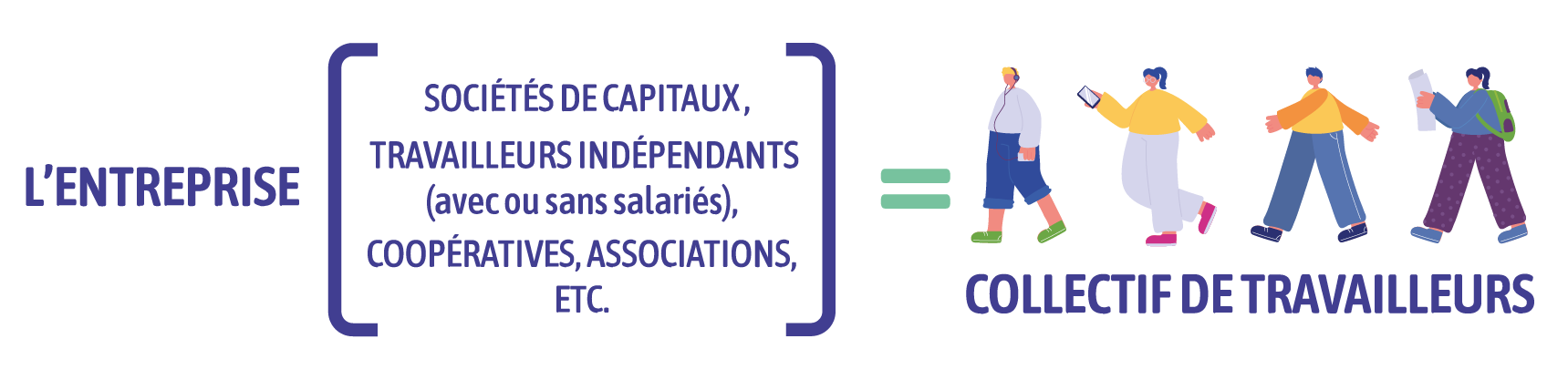 Entreprise = collectif de travailleurs