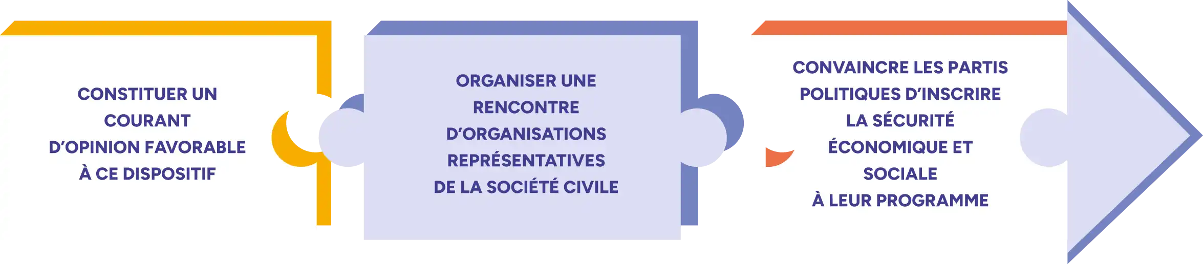 Groupe 30660 - mobile Explication schéma