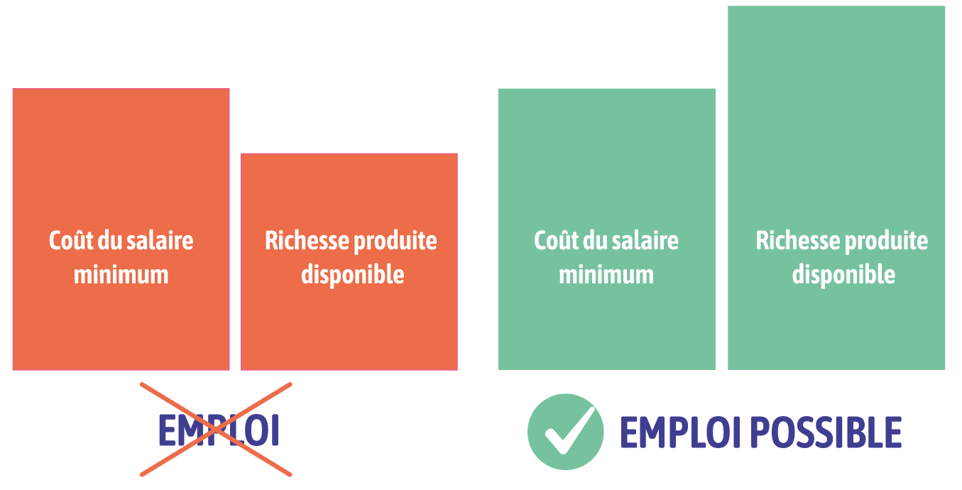 graphique richesse 2